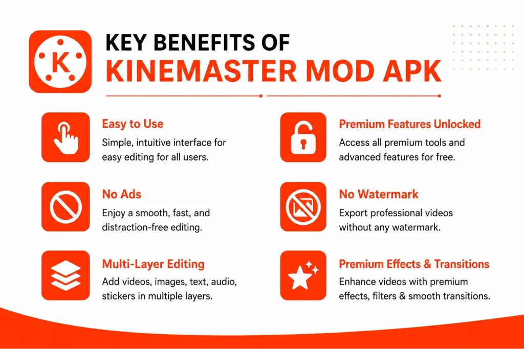 Premium Features Unlocked of KineMaster Mod APK